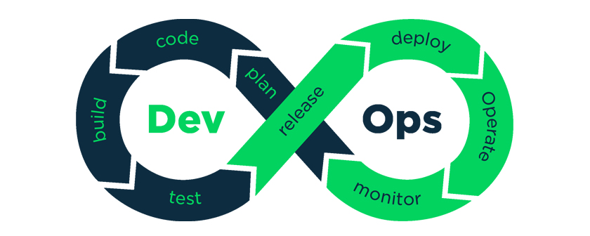 DevOps – Explained