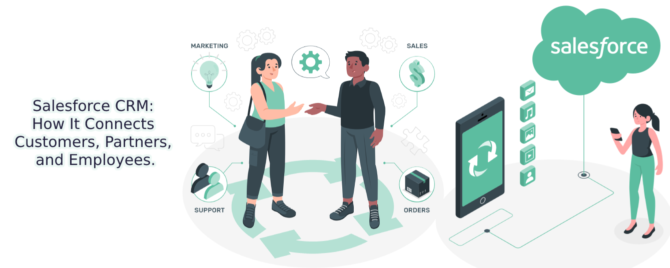 Salesforce CRM: How It Connects Customers, Partners, and Employees